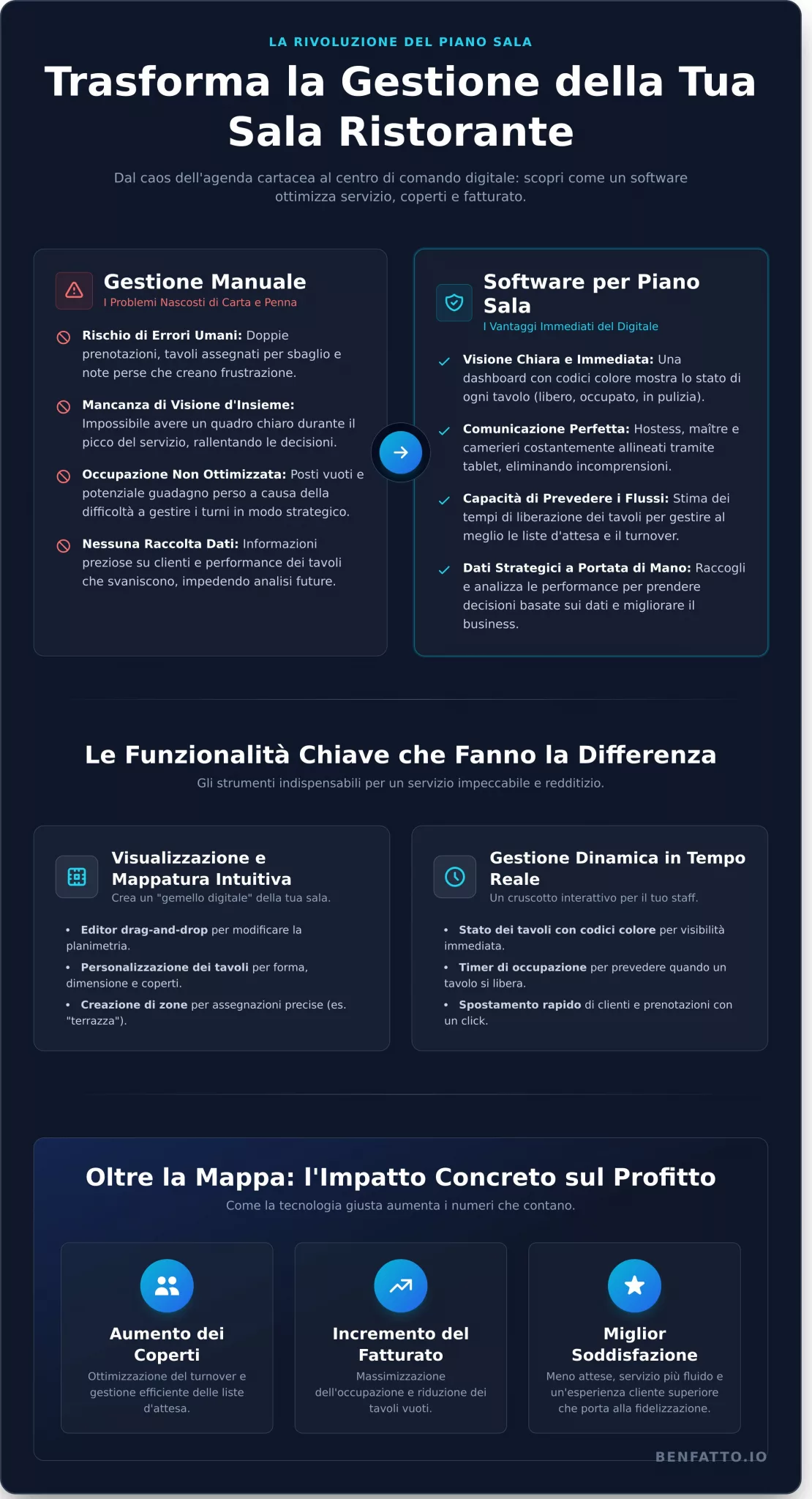 Software Piano Sala Giusto per Te