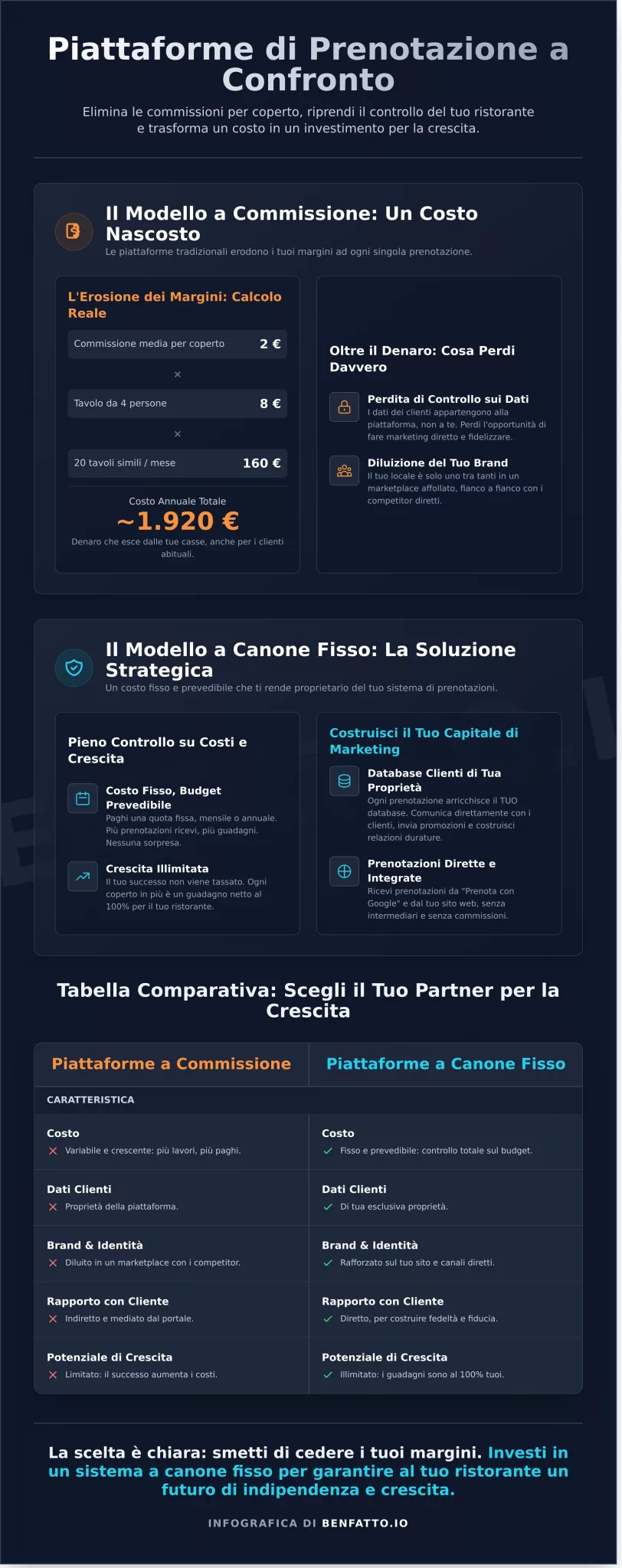 Costruisci il Tuo Capitale di Marketing: il Database Clienti