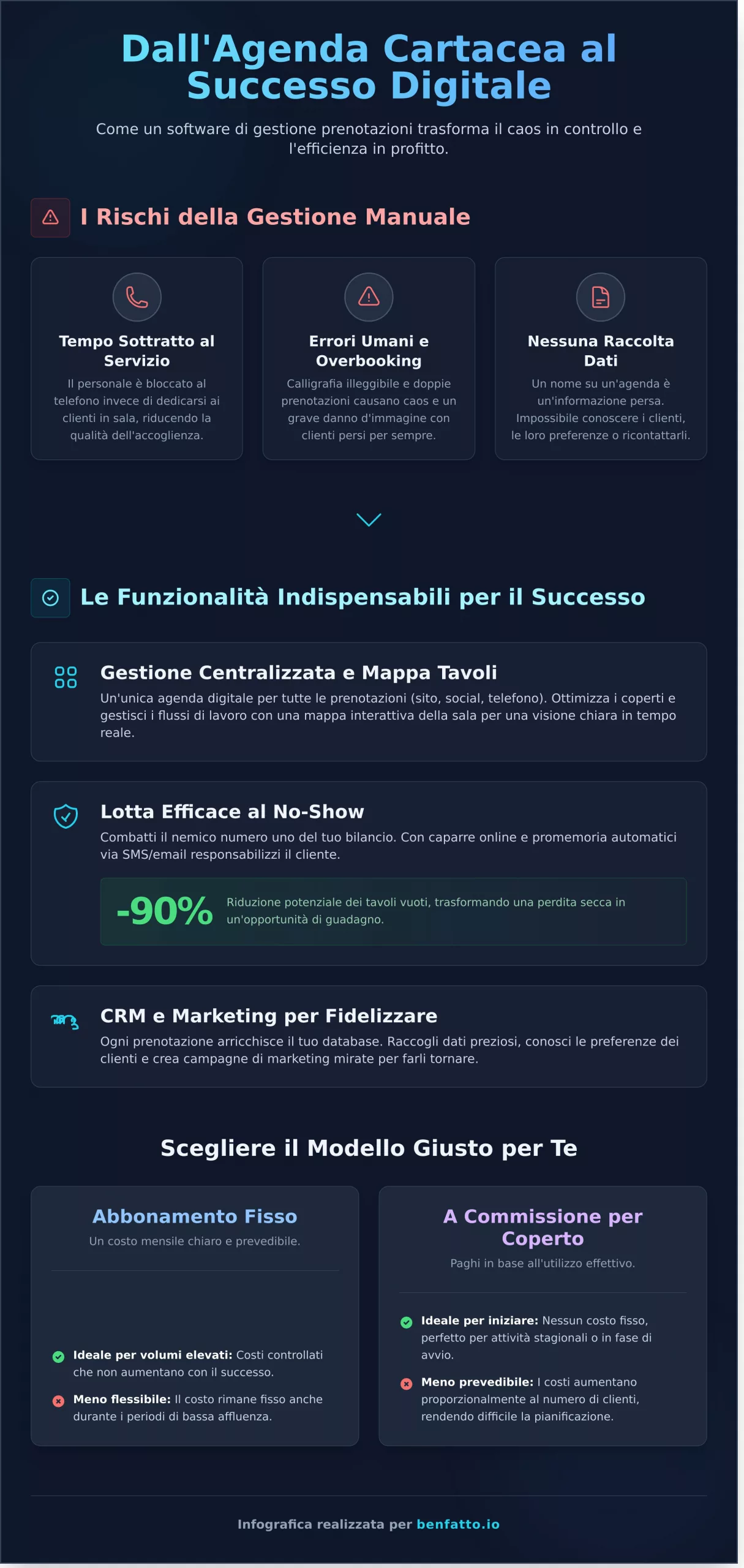 Software Gestione Prenotazioni Ristoranti: La Guida Definitiva
